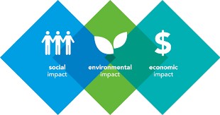 La Commissione Nazionale per lo sviluppo sostenibile e la strategia nazionale