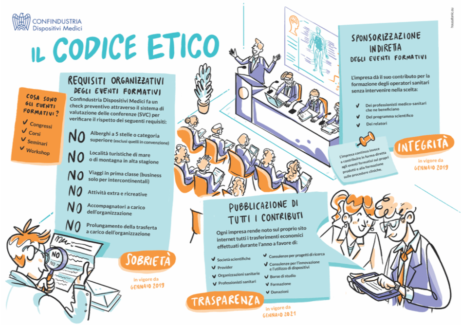 Dispositivi medici e codice etico: analisi dopo 1 anno
