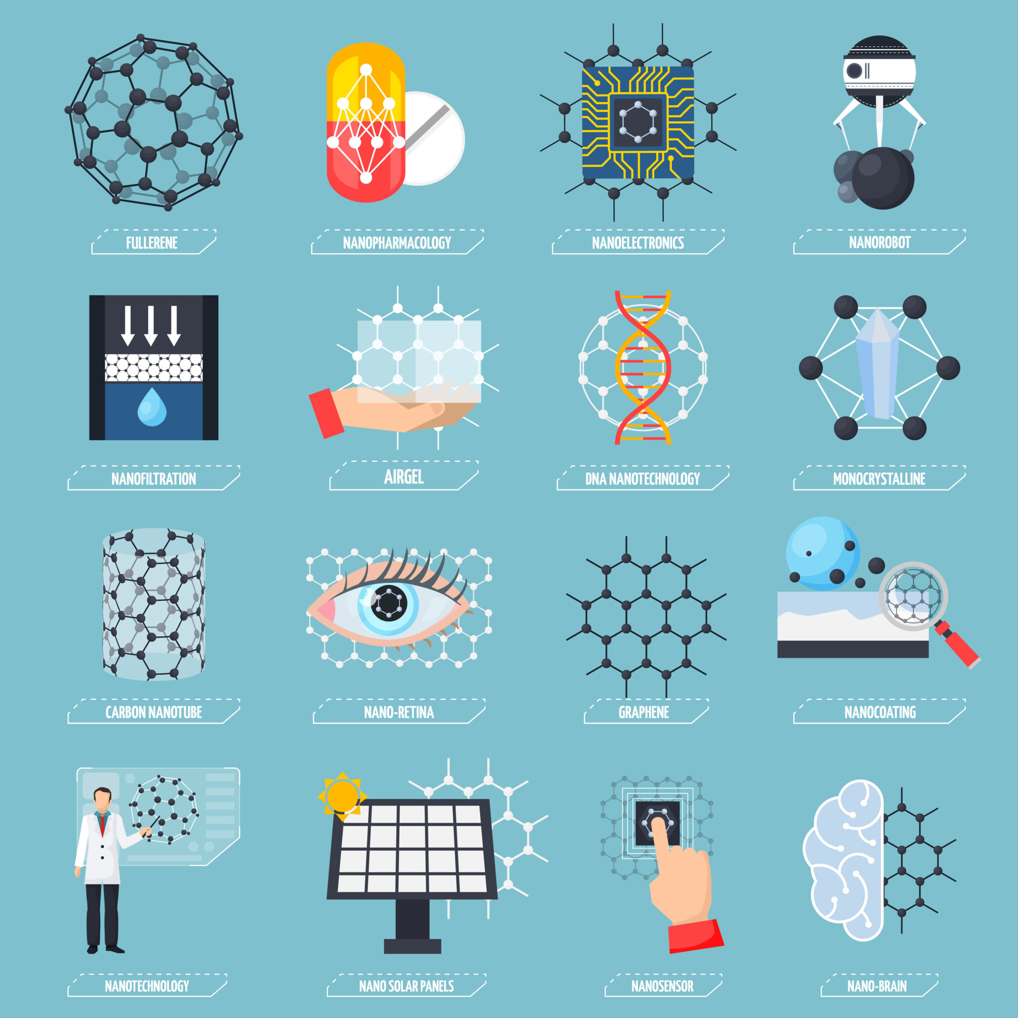 Proprietà industriale e nanotecnologie