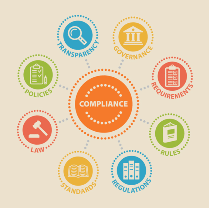 Modello 231 e responsabilità degli enti